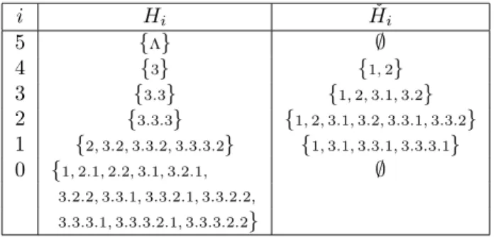 Figure 2. H i and ˇ H i (Example III.3).