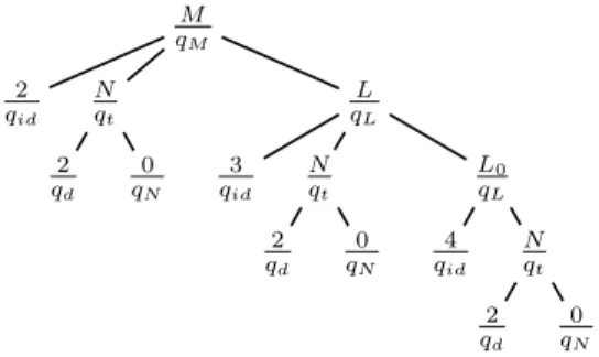 Figure 3. Pump-injection of Example III.6.