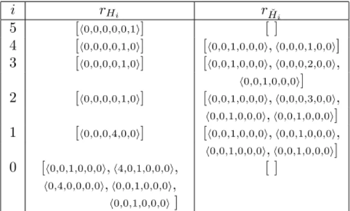 Figure 4. Multisets r H i , r H ˇ i (Example III.16).