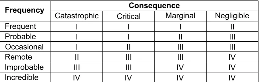 Table 1: Risk classiﬁcation table (based on table B1 of IEC 61508 [37])
