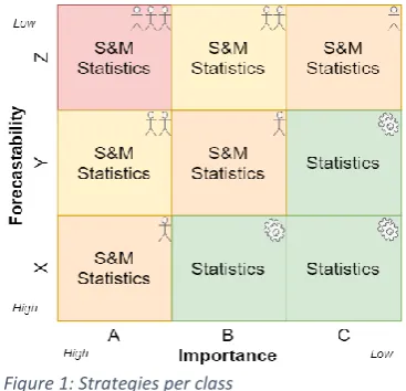 Figure 1: Strategies per class 