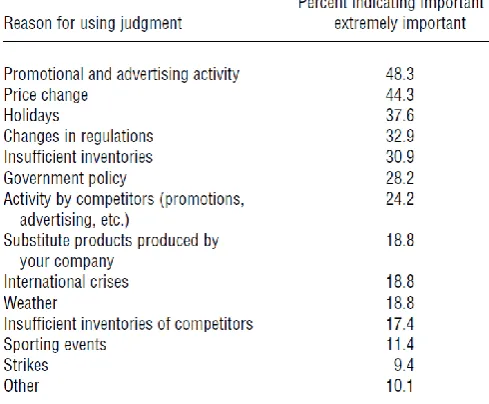 Figure 9: Reasons for judgmental adjustment and their importance (Files & Goodwin, 2007) 