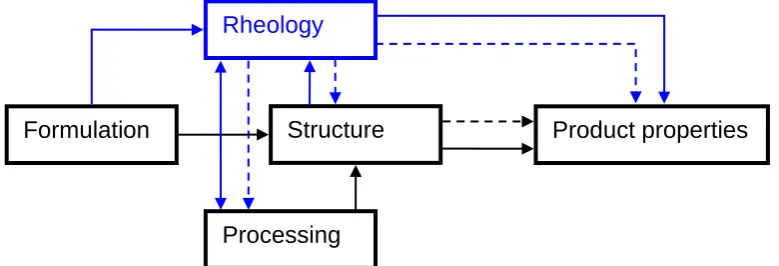 Fig. 1 – Xie et al.