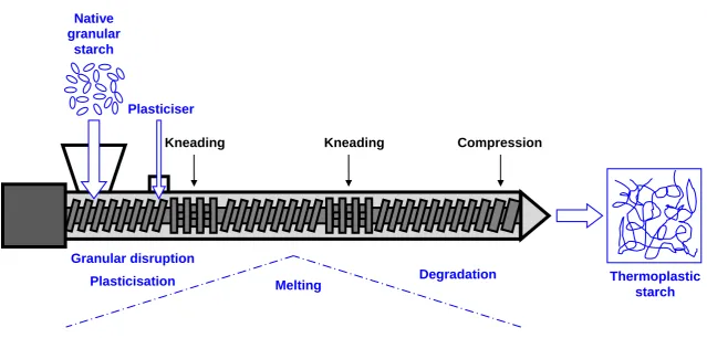 Fig. 2 – Xie et al.