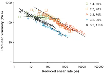 Fig. 9 – Xie et al. 