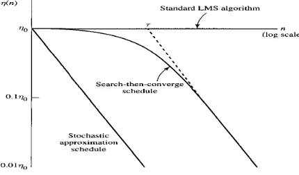 Fig.    