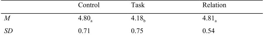 Table 3.  