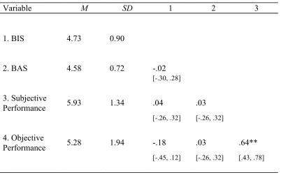 Table E1.  