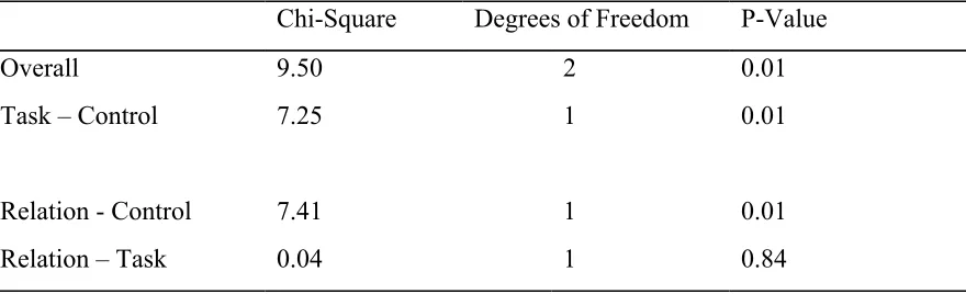 Table E2.  