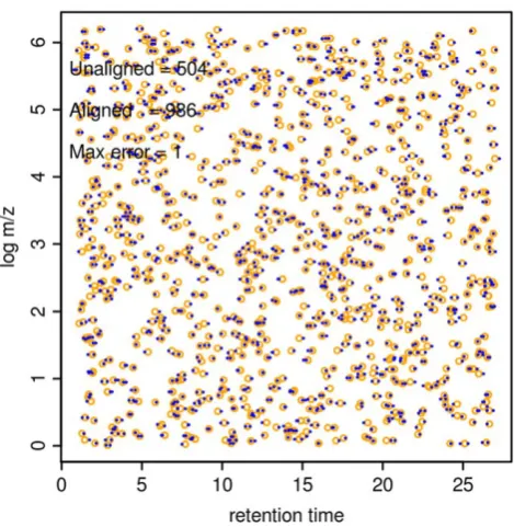Figure 10. Distributions of features and TSMs in Toy A data.The circles represent TSMs and the dots represent the features in twomaps