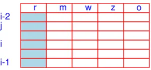 Figure 6. An illustration of constructing a M-cluster. The title line