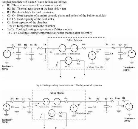 Fig. 5. Heating-cooling chamber circuit – Heating mode of operation 