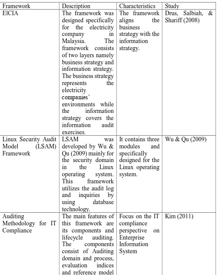 Table 3. List of Frameworks 