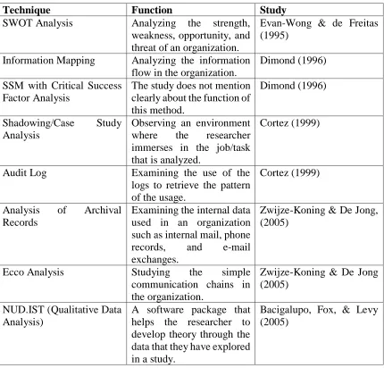 Table 4. Analysis Techniques in Information Audit 