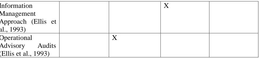 Table 8. Categorization of Frameworks 