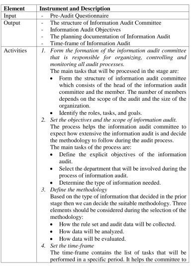 Table 10. Pre-Audit Stage 