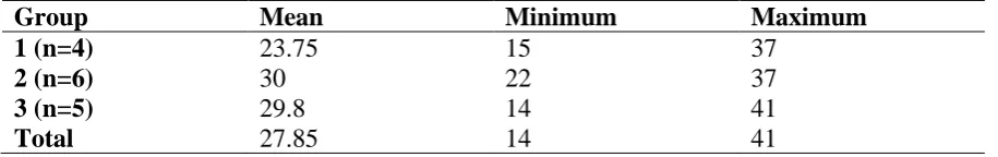 Table 3  