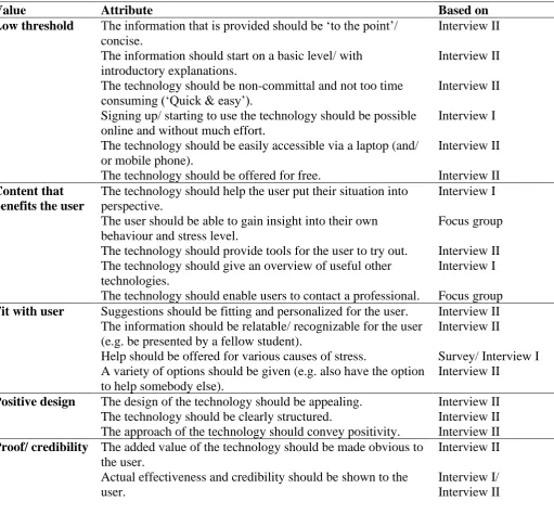 Table 8.  