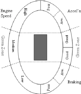 Figure 2: Prototype DB interface. 