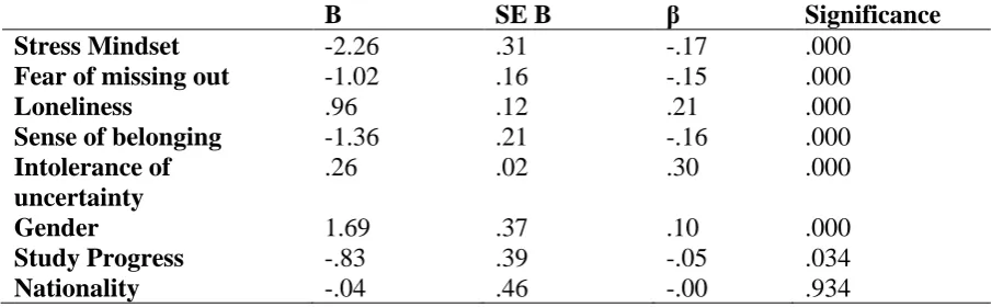 Table 6.  