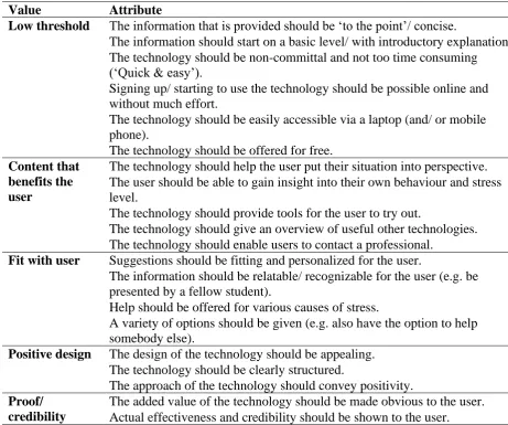 Table 1.  Overview of the determined values and corresponding attributes. From Oberschmidt (2019)