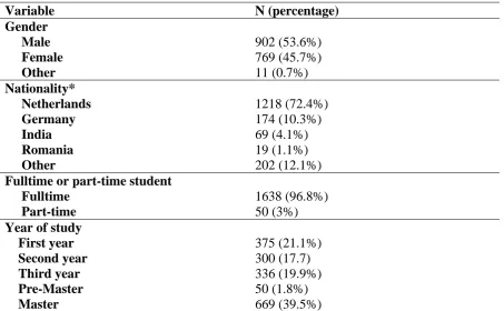 Table 2.  Demographic variables of the participants.  