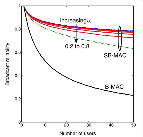 Table 1 Comparison of analytical and simulation results