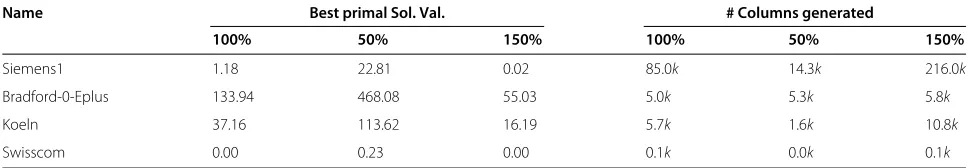 Table 1 Overview scenario characteristics