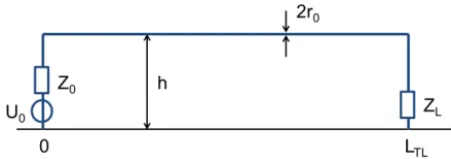 Figure 1. Geometry of a horizontal ﬁnite TL (length LTL) withheight h over PEC ground including two risers.