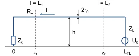 Figure 9. Transmission-line conﬁguration for derivation of the left-hand current reﬂection coefﬁcient R�+(l) of the TL with risers.