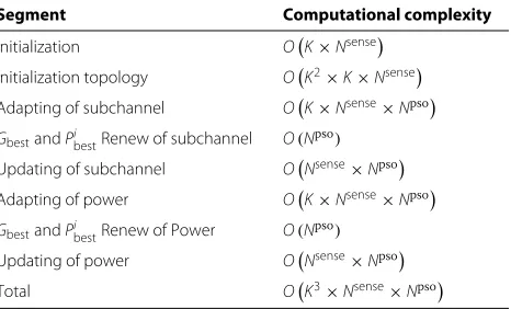 Figure 8 Simulation topology for the infrastructure-based CRNwith multiple primary networks.