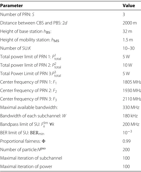Table 2 Simulation parameter list