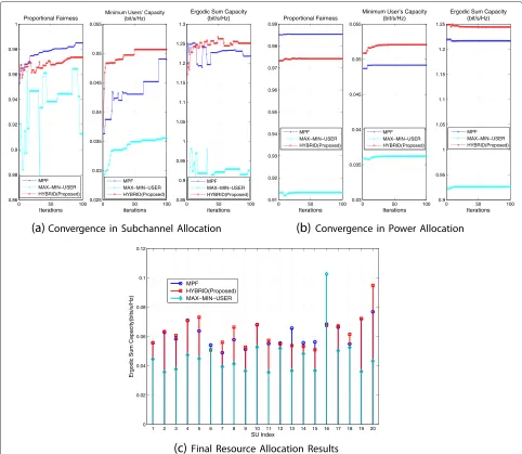 Figure 10 Illustration of modiﬁcation for the algorithm in [14].