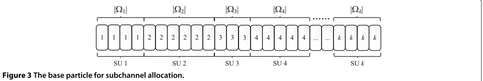 Figure 3 The base particle for subchannel allocation.
