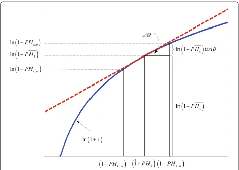 Figure 4 Illustration of approximation for Equations (24) and(25).