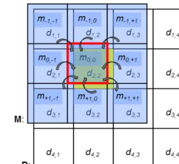 Table 1. Excerpt of the output data of an experiment with six per-sons; row and column of sensor pixels and the resulting presence (1)and absence (0) of persons in the ﬁeld of view of the listed pixels.