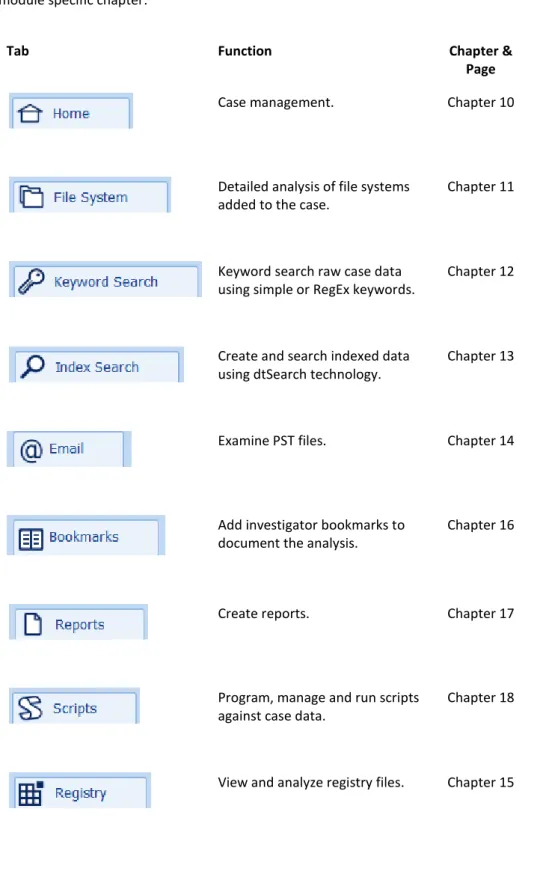 Tab  Function  Chapter &amp; 