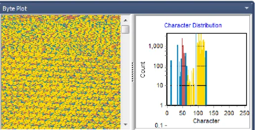 Figure 73 shows a Byte Plot and Character Distribution for a ZIP document. The  visualization is consistent with a ZIP file where;  