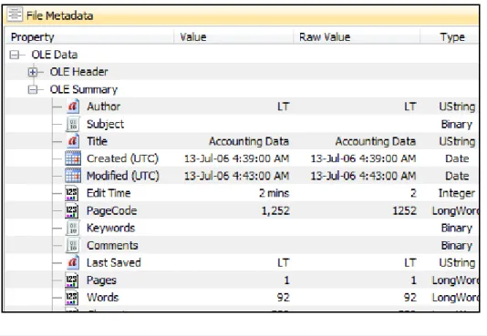 Figure 76 below show the metadata of a Microsoft Word document: 