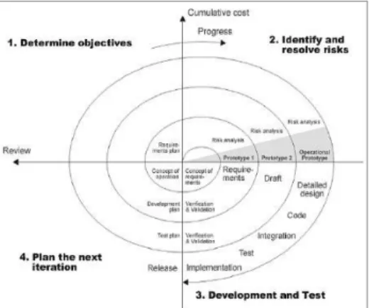 Fig  2.3  shows  the  different  phases  of  spiral  model  that  is  widely used for industrial real word complex software