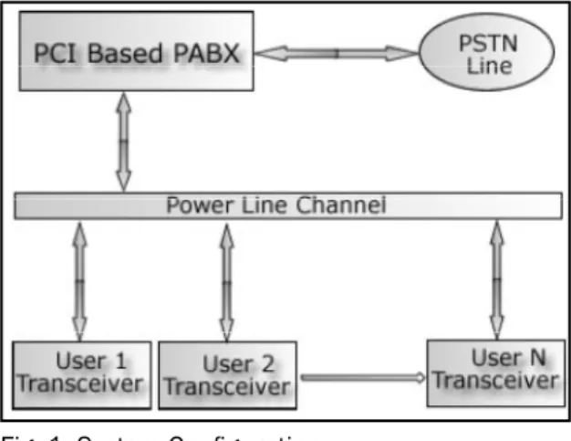 Fig. 1: System Configuration