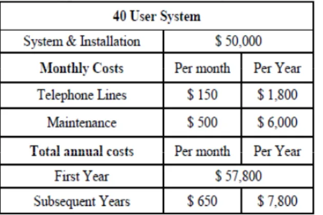Table 2 shows a typical cost [16] of the average PBX systems  installations.