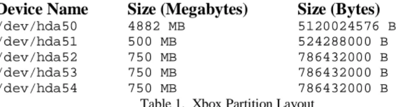 Table 1.  Xbox Partition Layout