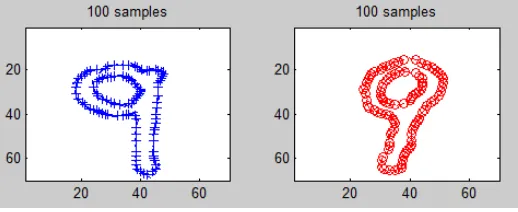 Fig. 1: Shape context computation and matching. Sampled edge points of two shapes 