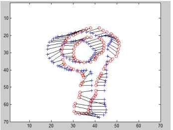 Fig. 3: Angular Radial partitioning an image (or shape) into N angular and M radial sectors where k=0,1,2….M and i=0,1,...N 