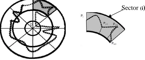 Fig. 4:                        (b) Corresponding a contour of shape(a) Exemplar shape