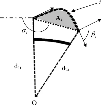 Fig. 7: Convexity and concavity degree. 
