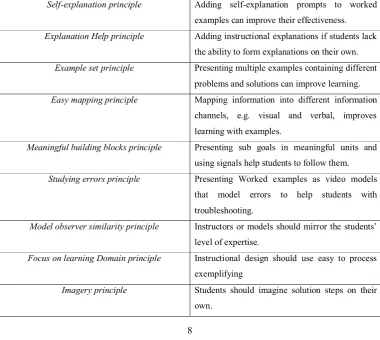 Table 1.2 Worked example guidelines by Renkl 