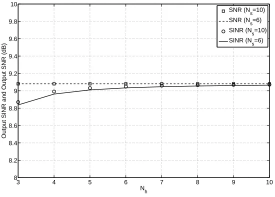 Fig. 7. Total channel capacity v.s. the number of users for the DS-BPSK and TH-BPSK systems