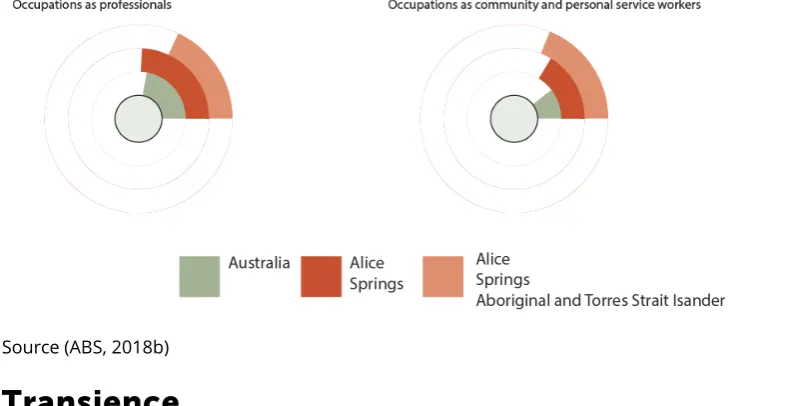 Figure 12. Proportion of occupations as professionals and community and personal service workers, 2016 
